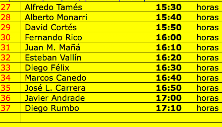 Aviso 10.17. Rallye de Llanes