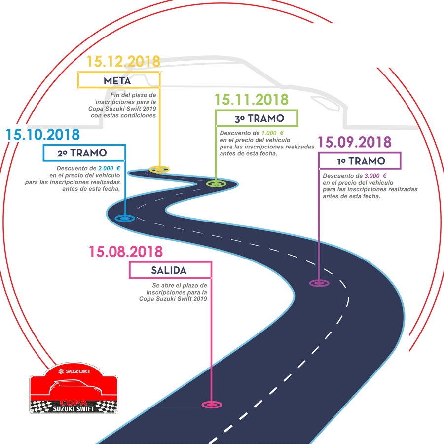 Copa Suzuki Swift 2019