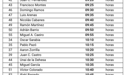 Aviso 13.19. Cambio horario verificaciones Rally Princesa de Asturias