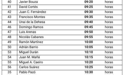 Aviso 12.19. Rallye Princesa de Asturias